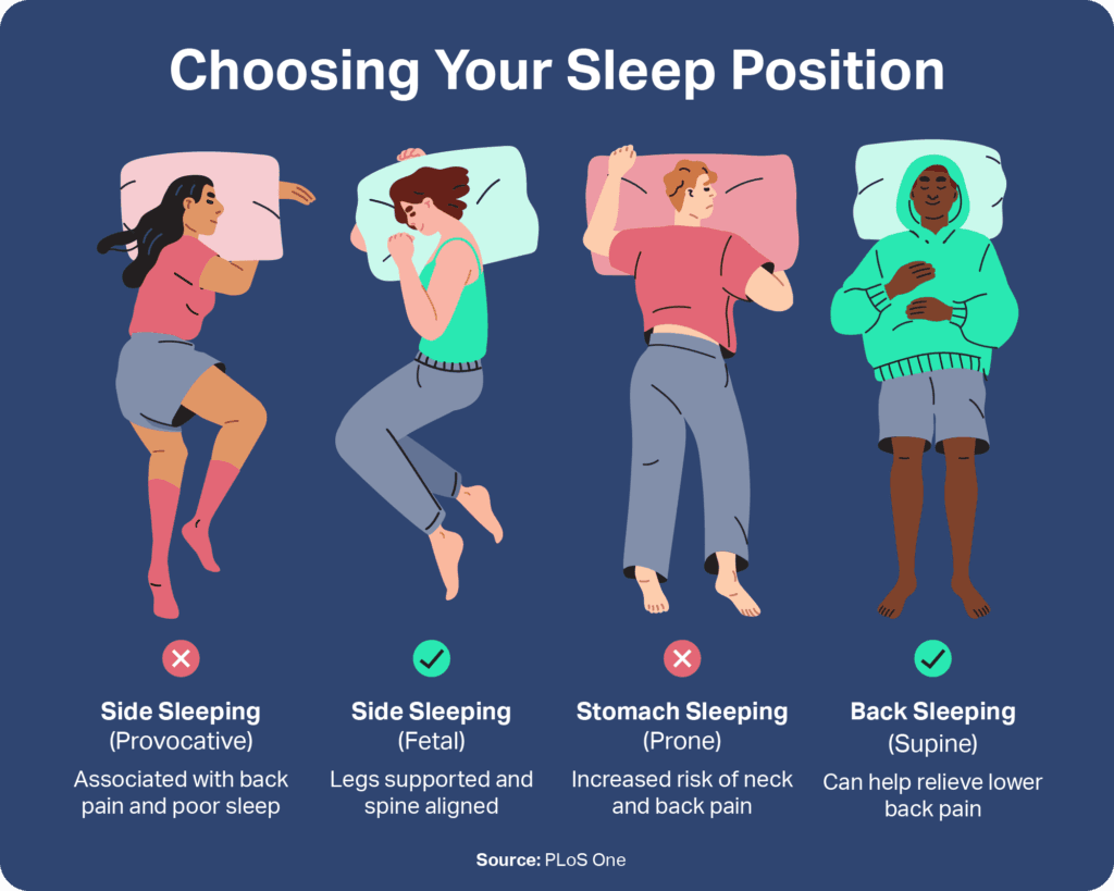 Image for The Ultimate Guide to Better Sleep Posture